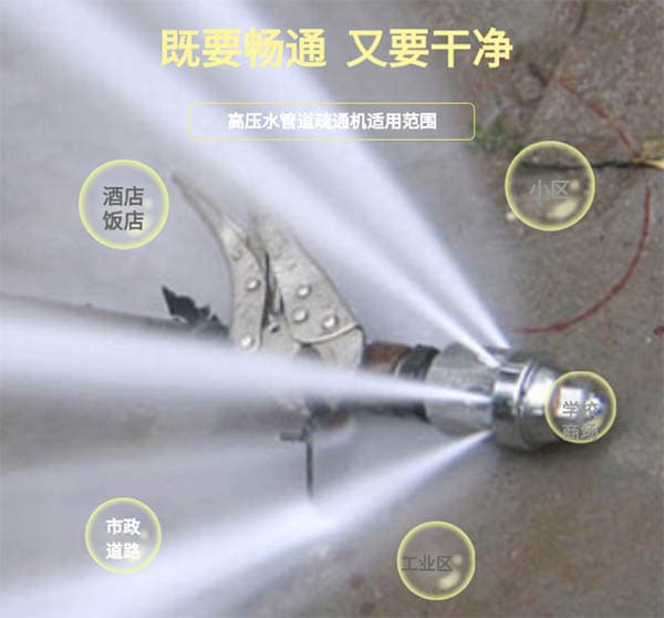汽油驅動(dòng)管道清洗機范圍圖