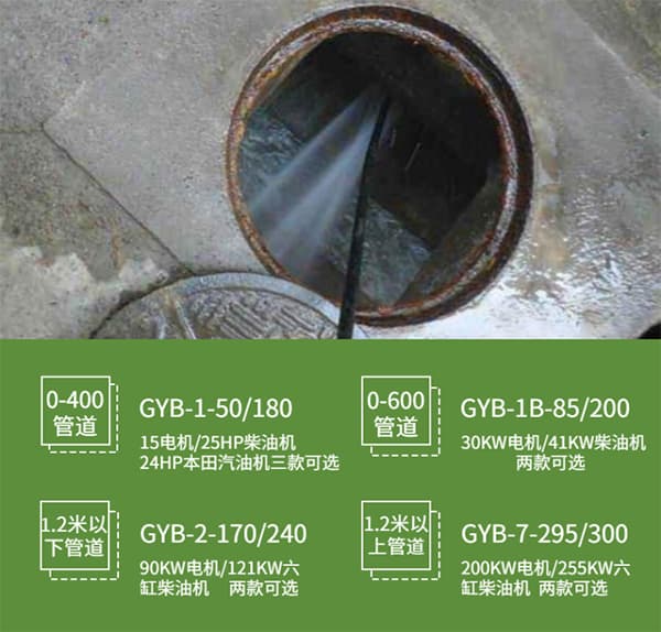 柴油驅動(dòng)管道清洗機參數圖