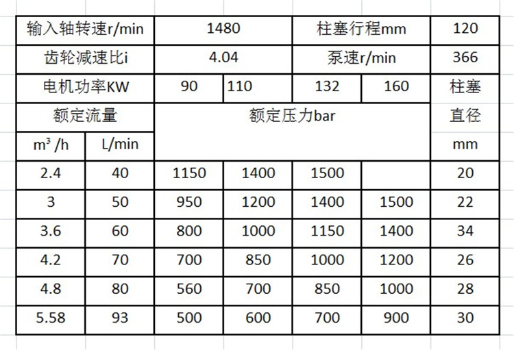 高壓清洗機配件