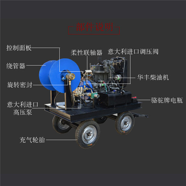 600管道清洗機結構