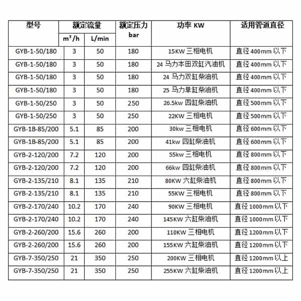 商業(yè)街管道清洗機