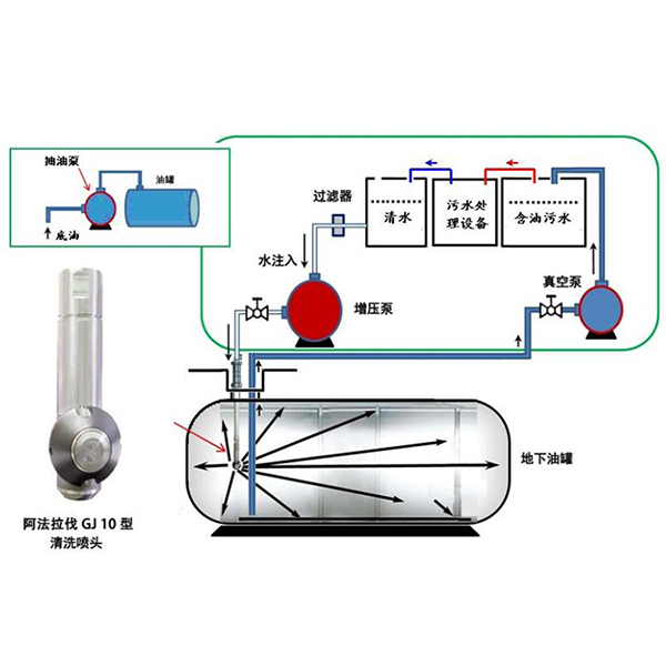 儲油罐自動(dòng)清洗系統圖紙